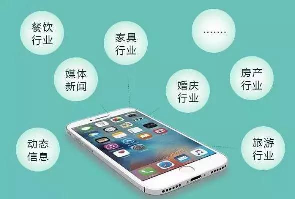 廣州小程序開(kāi)發(fā)